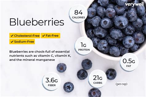 protein in blueberries 1/2 cup